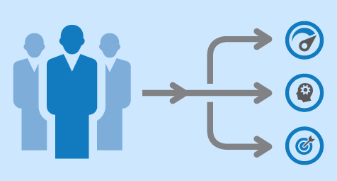 employee alignment gfoundry