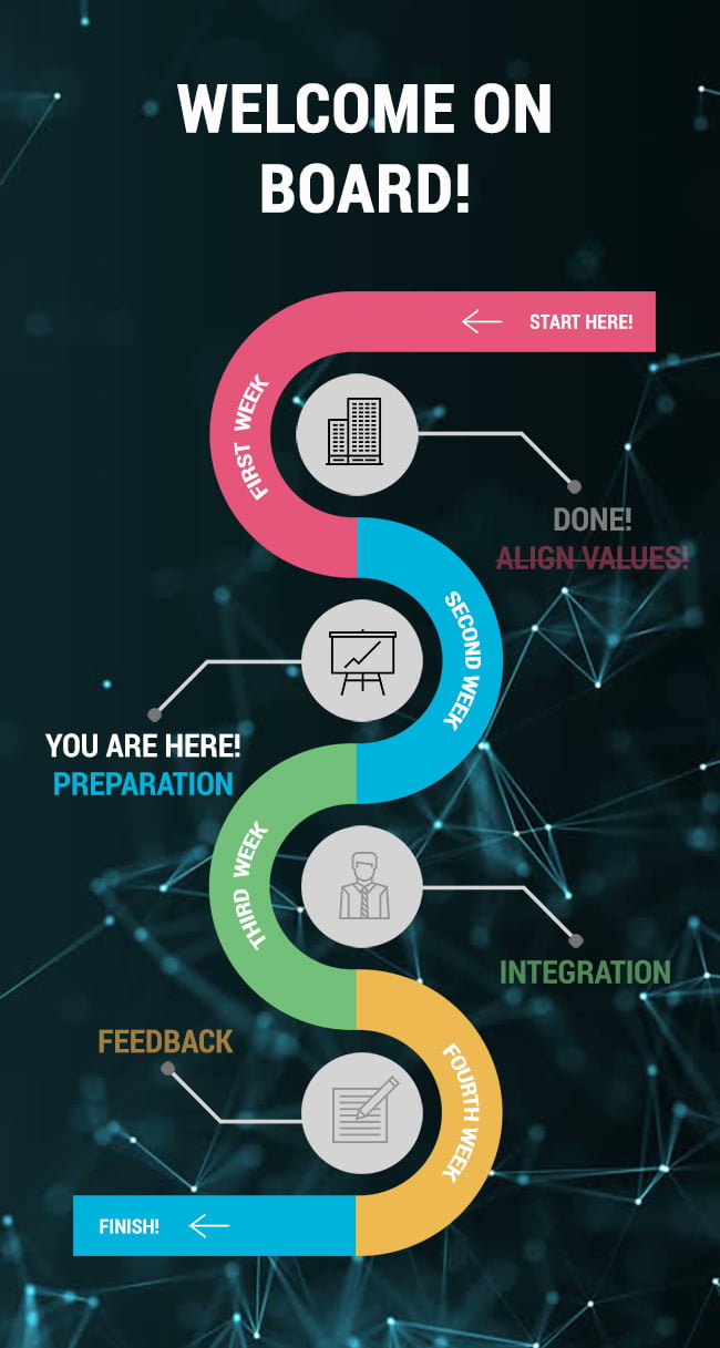 learning journey format