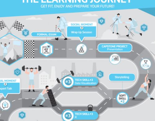 learning journey gfoundry bridgelk