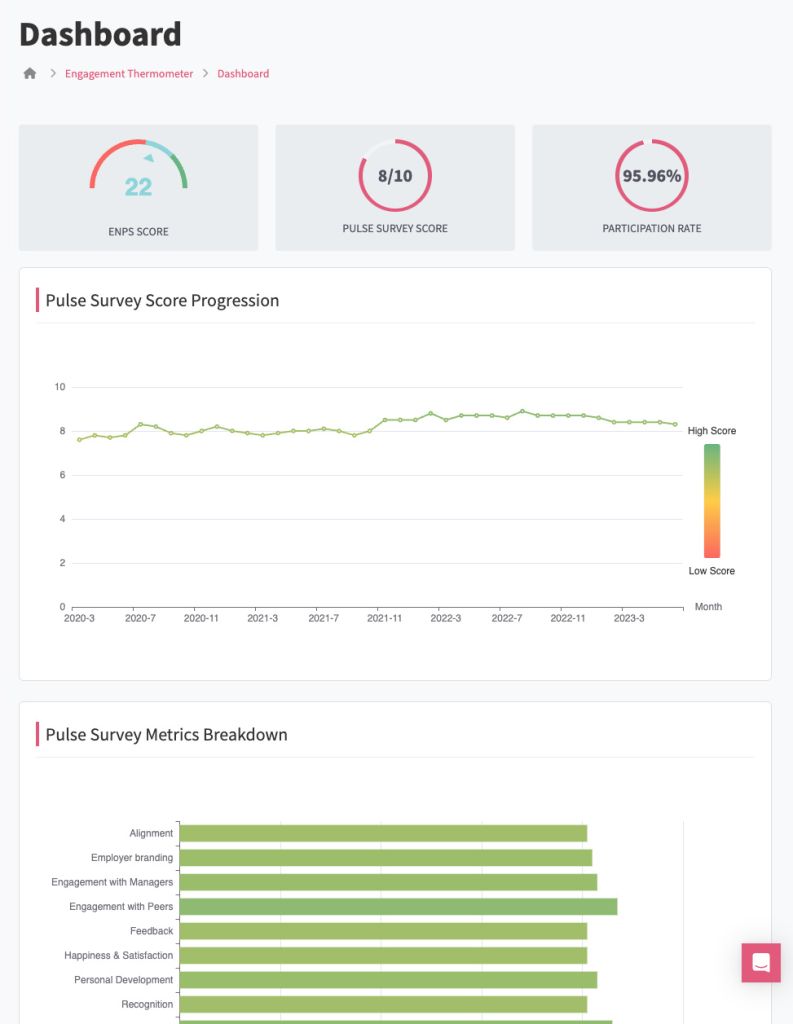 Pulse Surveys 101: The Ultimate Guide To Take The Employee Pulse - GFoundry