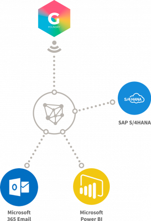 gfoundry connection power bi and email