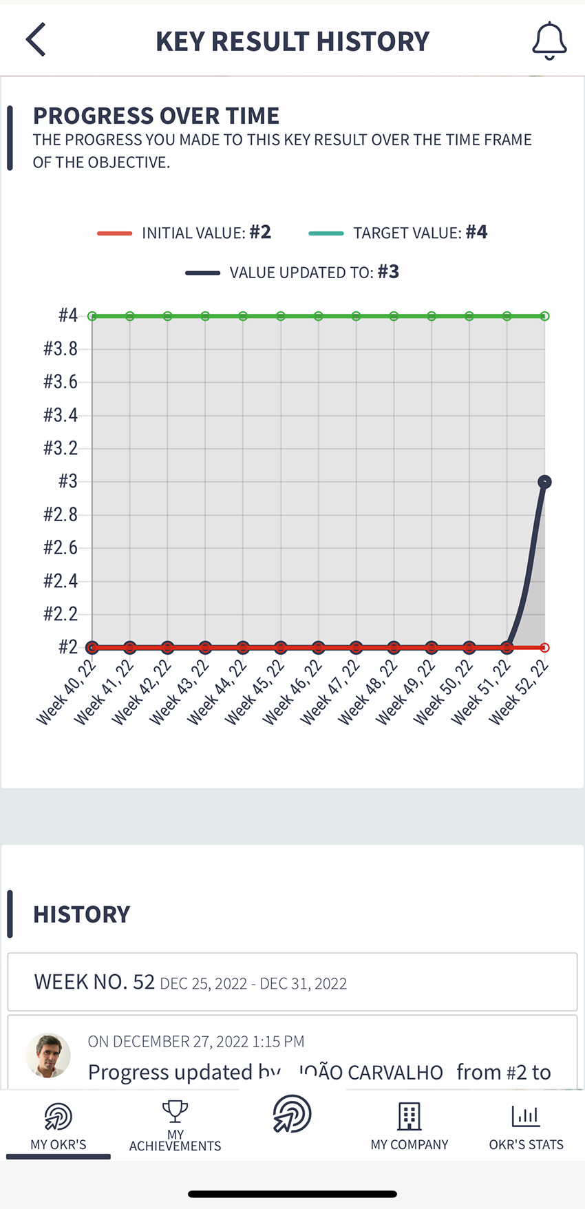 Hulu KPIs and OKRs