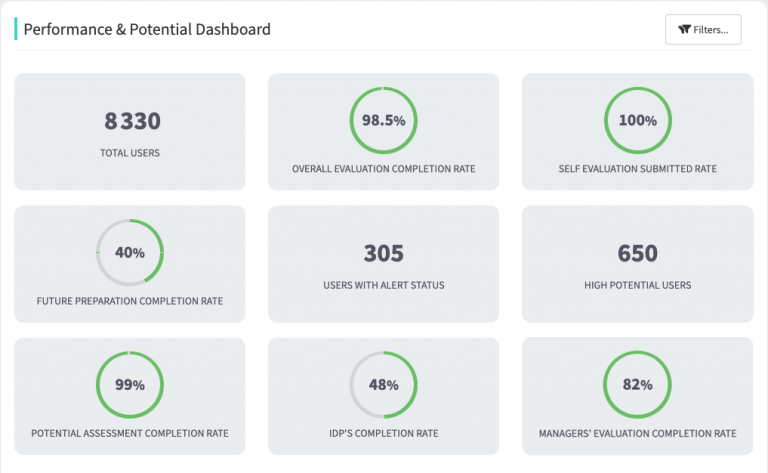Function Value Performance Dashboard Performance Evaluation and Career Management | GFoundry
