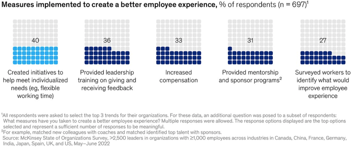 9. To attract and retain employees, companies can consider individualized needs.