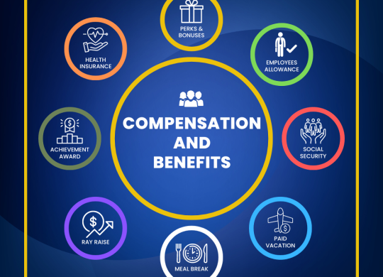 Compensation and Benefits gfoundry2