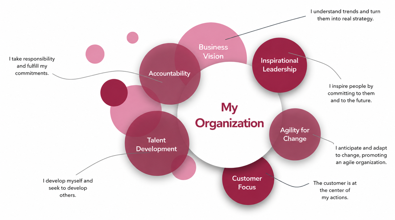 The DNA of Talent GFoundry