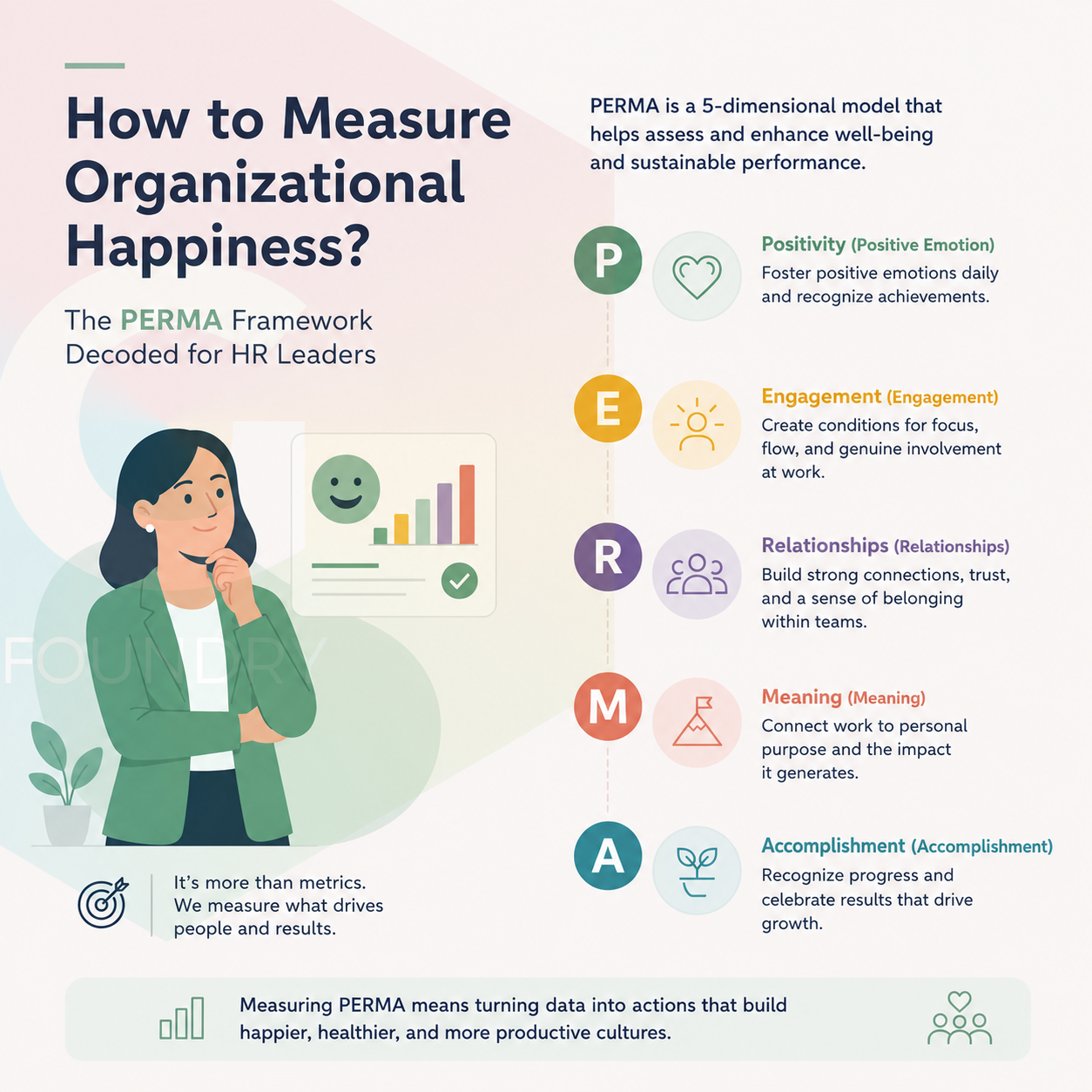 How to Measure Organizational Happiness
