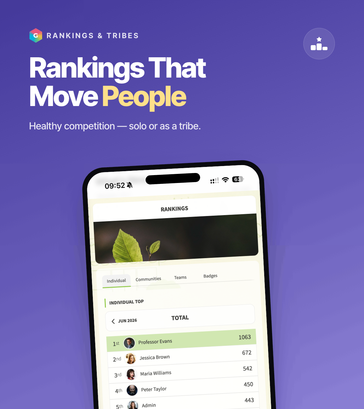Rankings in the GFoundry employee experience